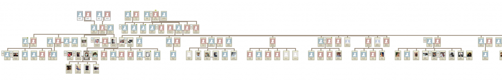Highland Family Tree