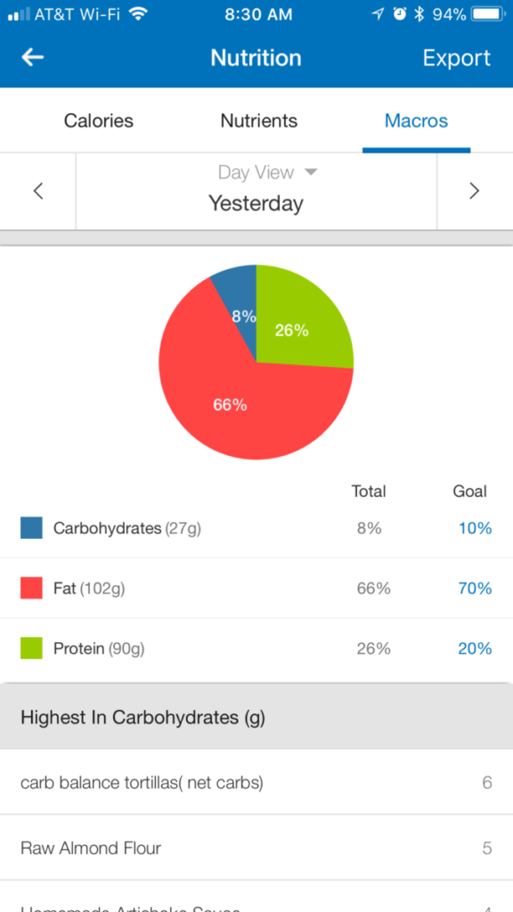 Macronutrient Pie Chart MyFitnessPal